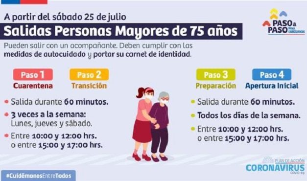 Extienden rango horario para que adultos mayores de 75 años puedan salir a caminar